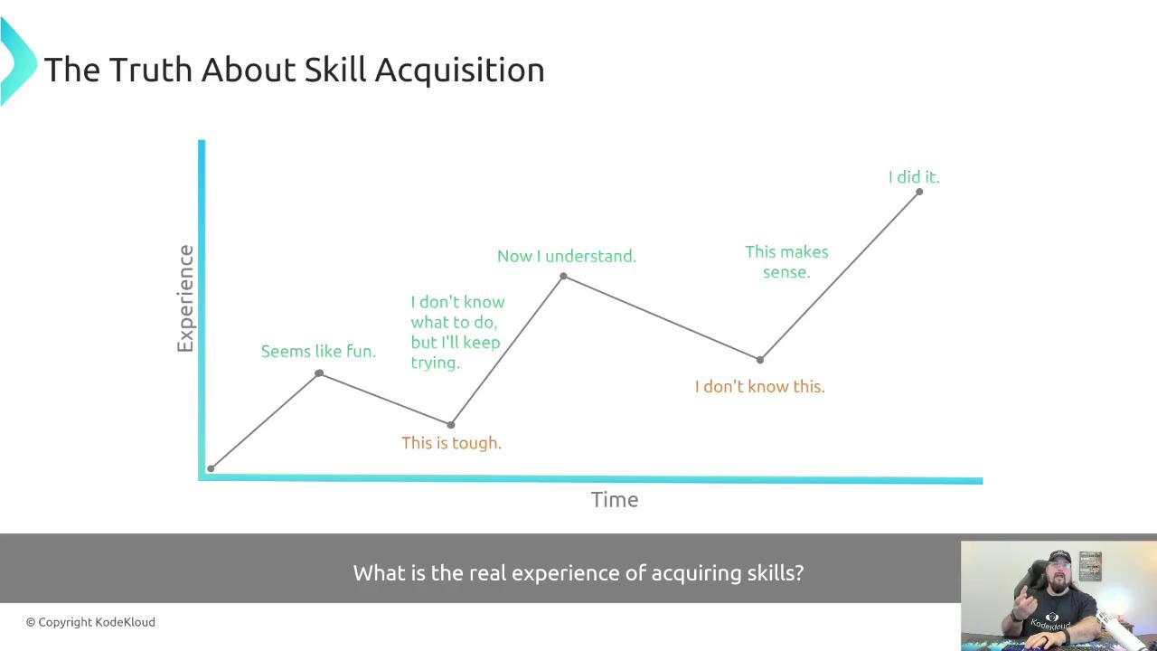 The image is a graph illustrating the stages of skill acquisition over time, with labels indicating different experiences and emotions at each stage. It includes phrases like "Seems like fun," "This is tough," and "I did it."