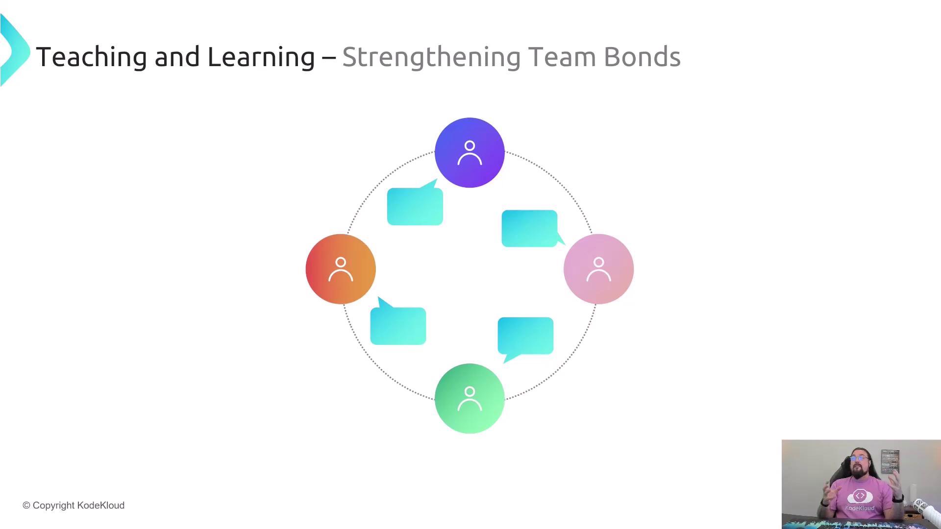 The image shows a diagram with colorful icons representing people and speech bubbles arranged in a circle, titled "Teaching and Learning – Strengthening Team Bonds." In the bottom right corner, there's a person speaking.