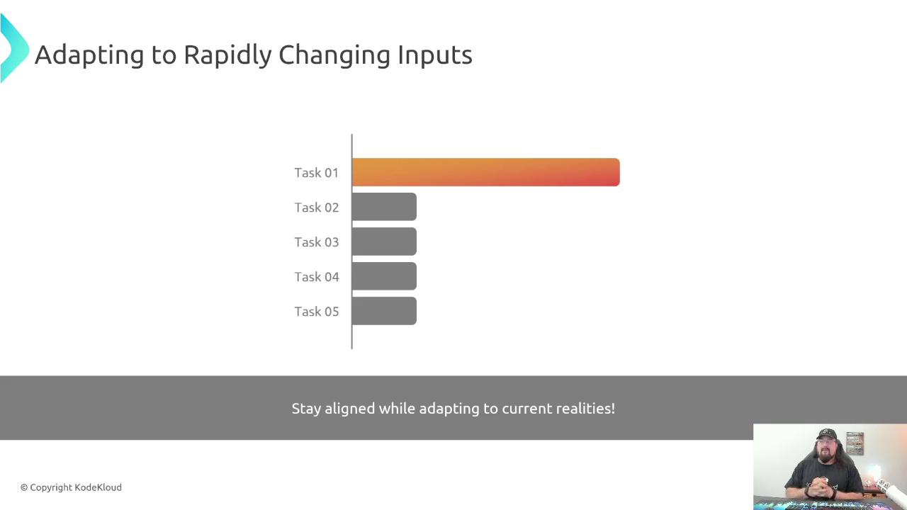 The image shows a bar chart titled "Adapting to Rapidly Changing Inputs," with Task 01 having the longest bar. There's a message below saying, "Stay aligned while adapting to current realities!" and a person is visible in the bottom right corner.