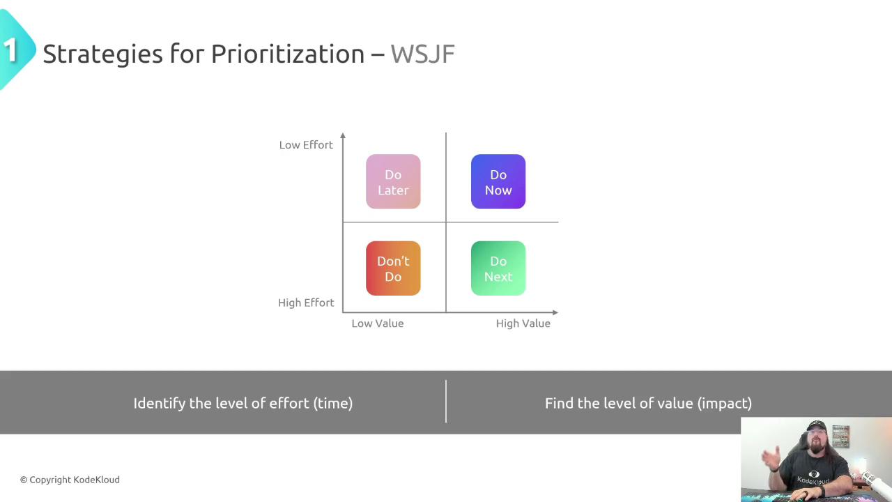 The image shows a prioritization matrix labeled "Strategies for Prioritization – WSJF," with quadrants for "Do Now," "Do Next," "Do Later," and "Don't Do," based on effort and value. There's also a person in the bottom right corner.