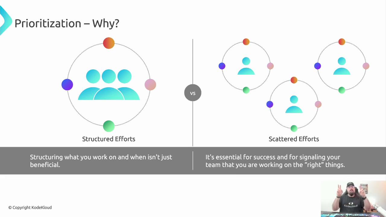 The image compares "Structured Efforts" and "Scattered Efforts" in prioritization, highlighting the benefits of structured work.