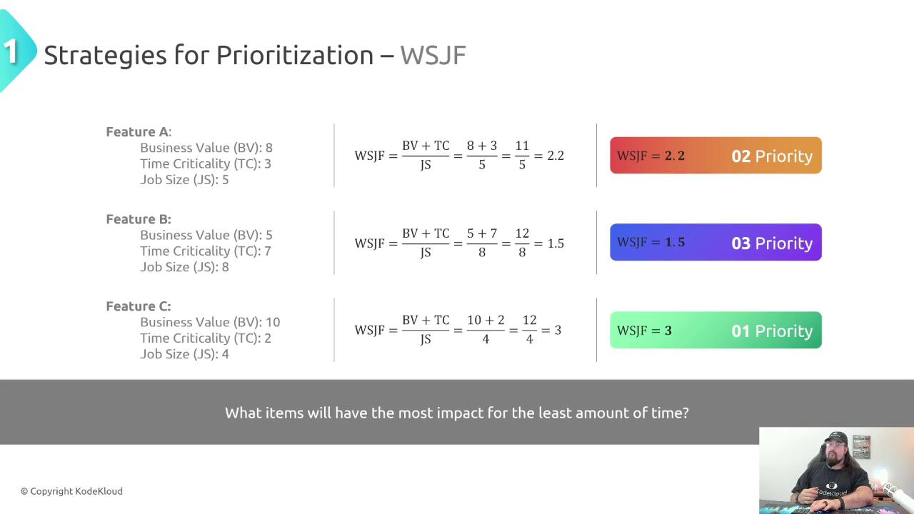The image explains the Weighted Shortest Job First (WSJF) prioritization strategy, comparing three features based on business value, time criticality, and job size to determine their priority. Feature C has the highest priority, followed by Feature A, and then Feature B.