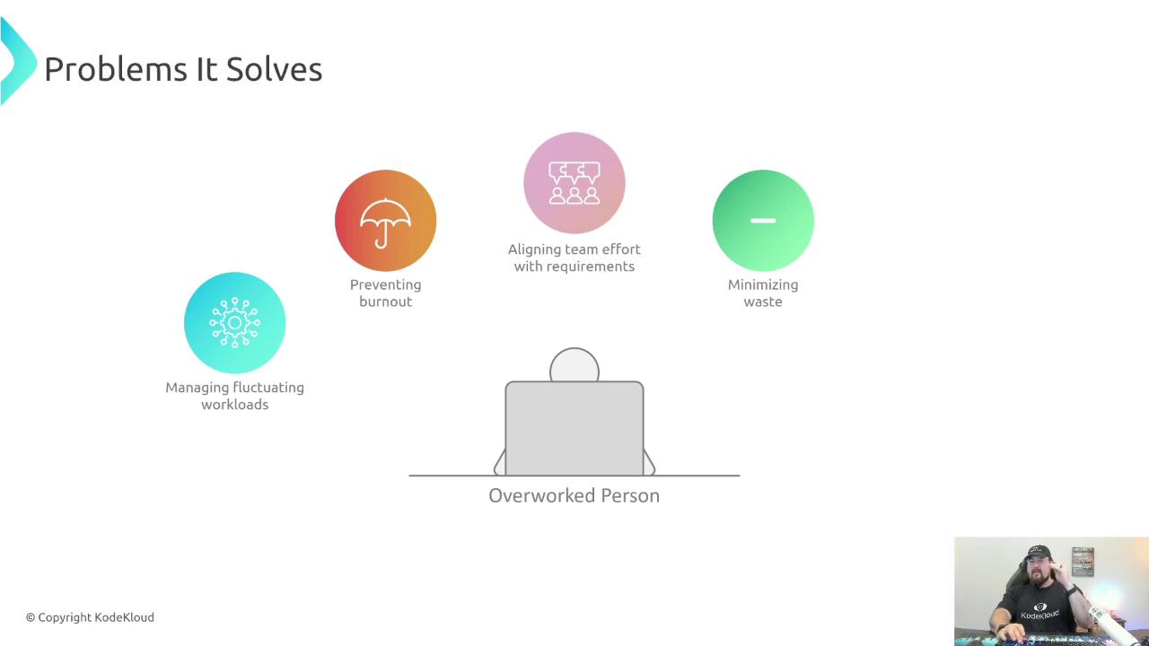 The image is a presentation slide titled "Problems It Solves," highlighting solutions like managing fluctuating workloads, preventing burnout, aligning team effort with requirements, and minimizing waste. There is also a small video overlay of a person speaking in the bottom right corner.