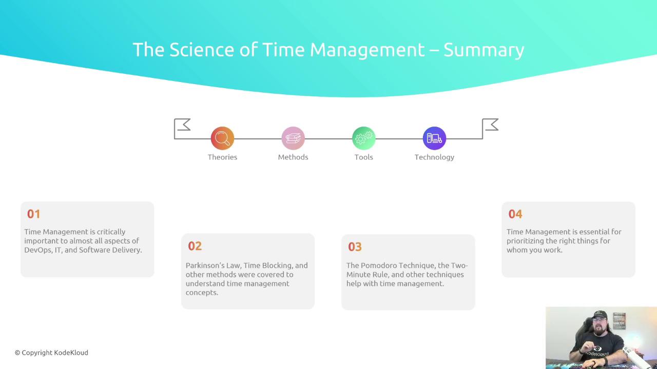 The image is a summary of "The Science of Time Management," highlighting theories, methods, tools, and technology, with key points about its importance and techniques. There's also a person in the bottom right corner.