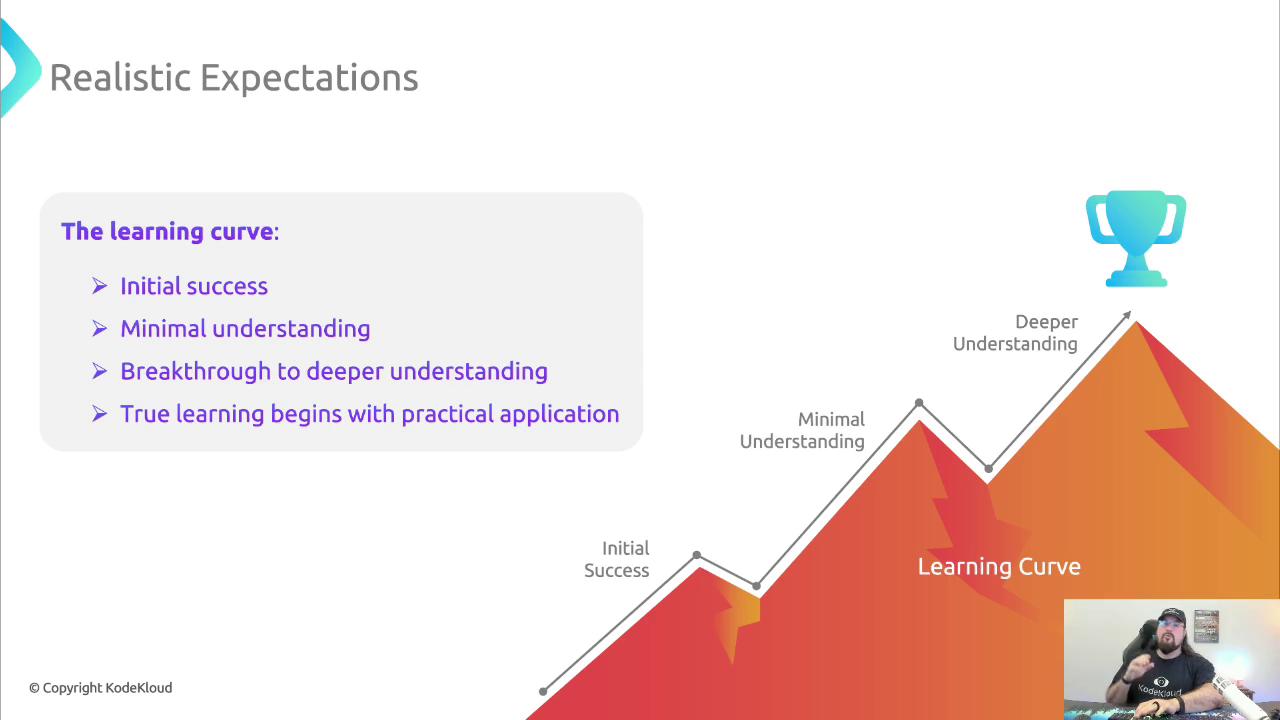 The image illustrates a learning curve with stages labeled as initial success, minimal understanding, and deeper understanding, accompanied by a trophy symbolizing achievement. It also includes a text box explaining the stages of the learning curve and a small inset of a person speaking.