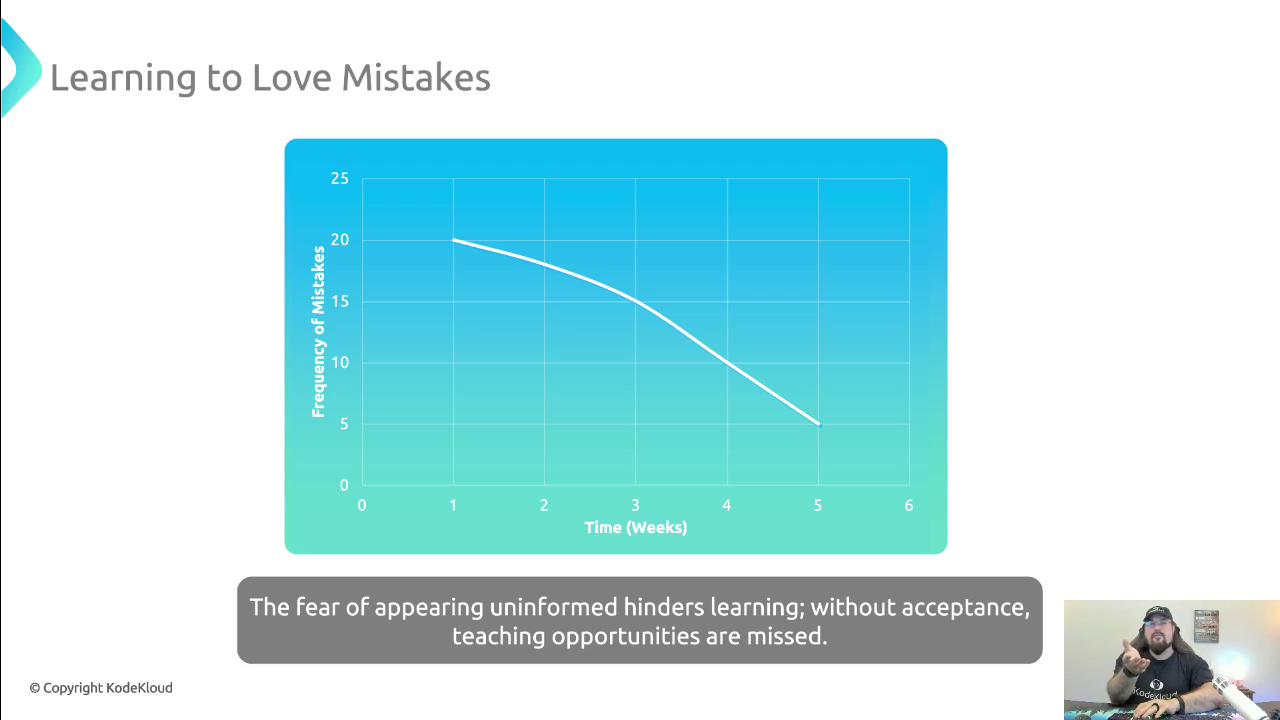 The image features a graph titled "Learning to Love Mistakes," showing a decline in the frequency of mistakes over time, and a caption emphasizing the importance of accepting mistakes for learning.