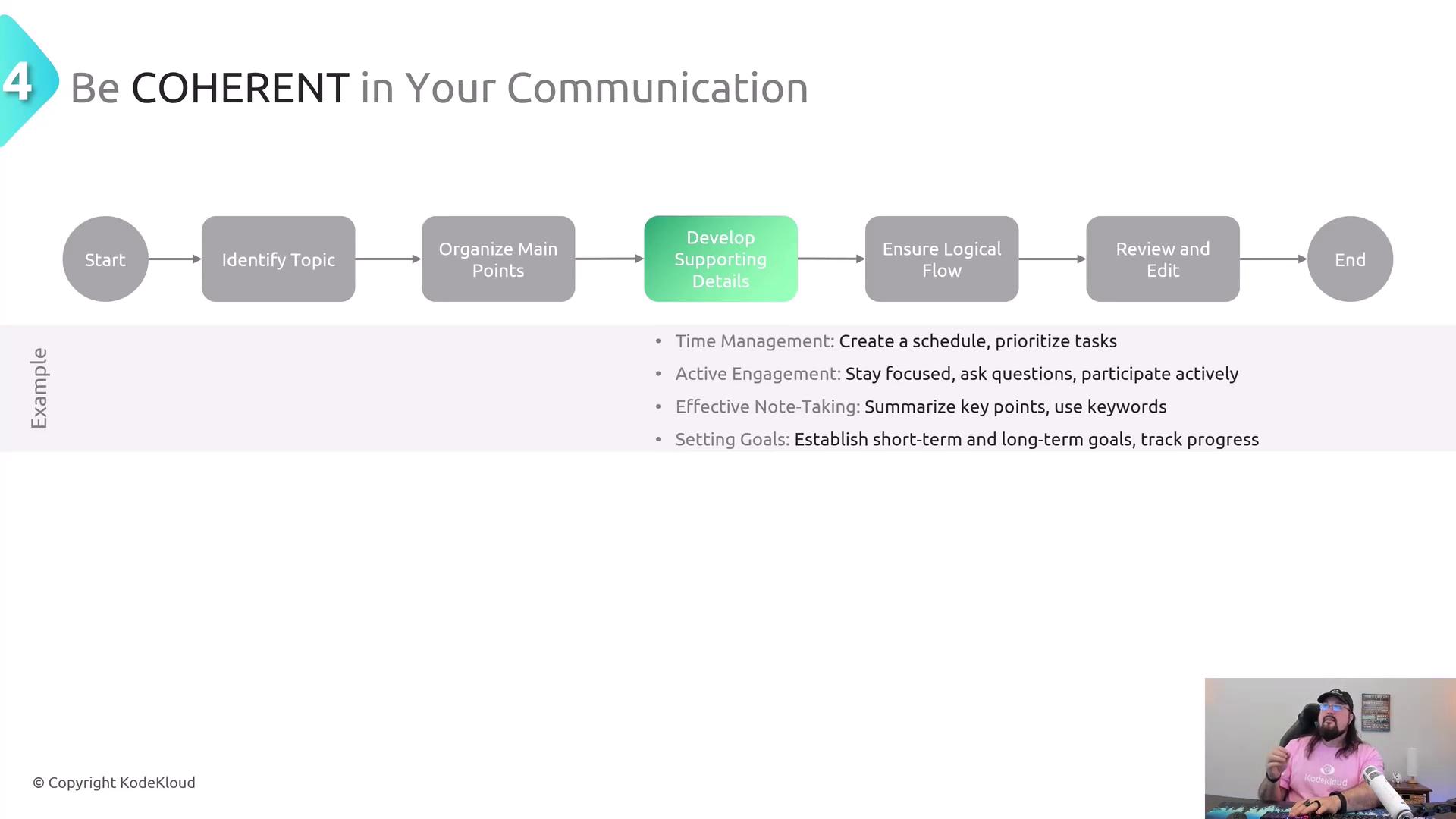 The image is a flowchart titled "Be COHERENT in Your Communication," outlining steps from identifying a topic to reviewing and editing. It includes examples of time management, active engagement, effective note-taking, and setting goals.