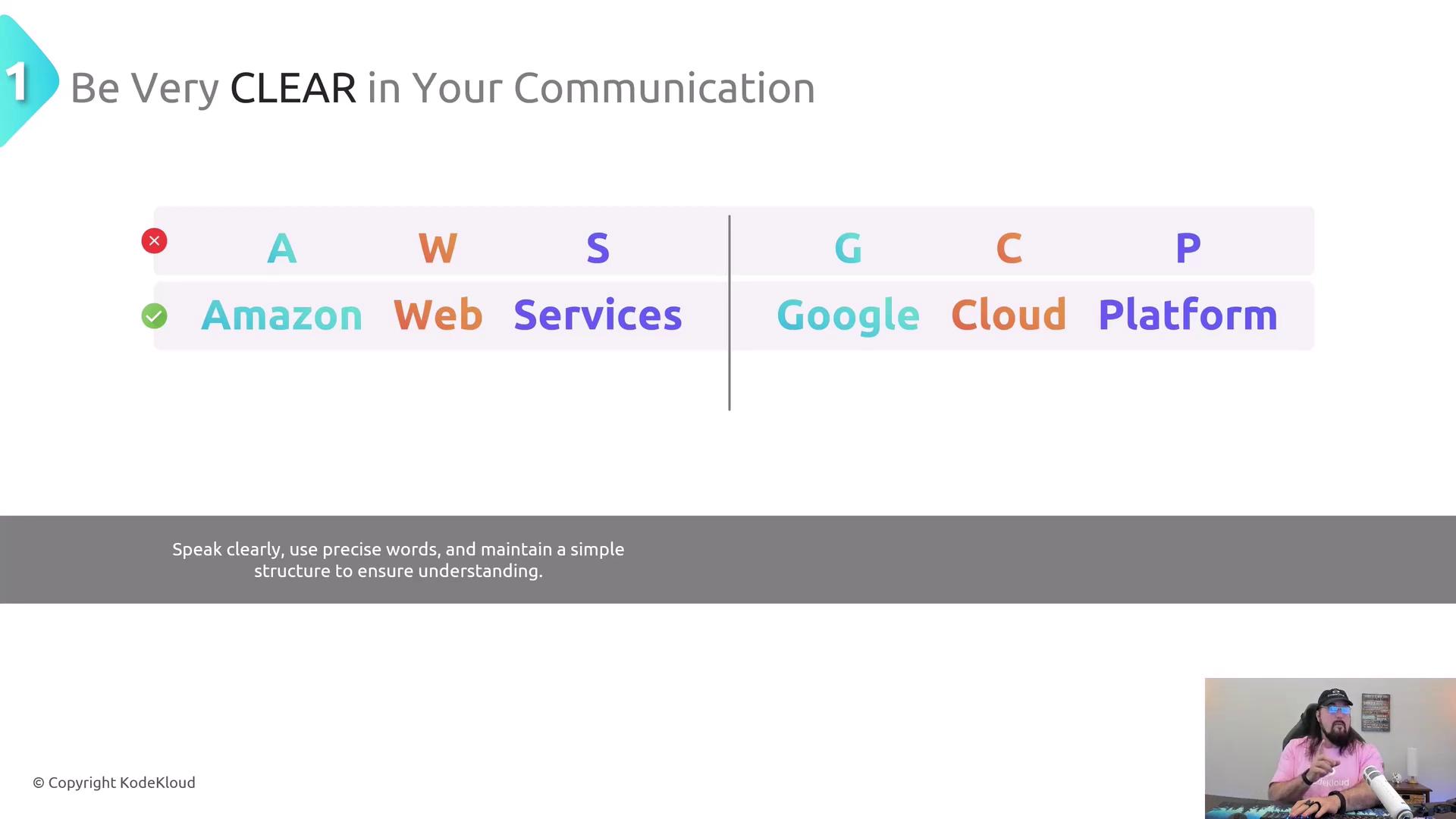 The image emphasizes the importance of clear communication by comparing the use of acronyms versus full names for "Amazon Web Services" and "Google Cloud Platform." It advises speaking clearly and using precise words for better understanding.
