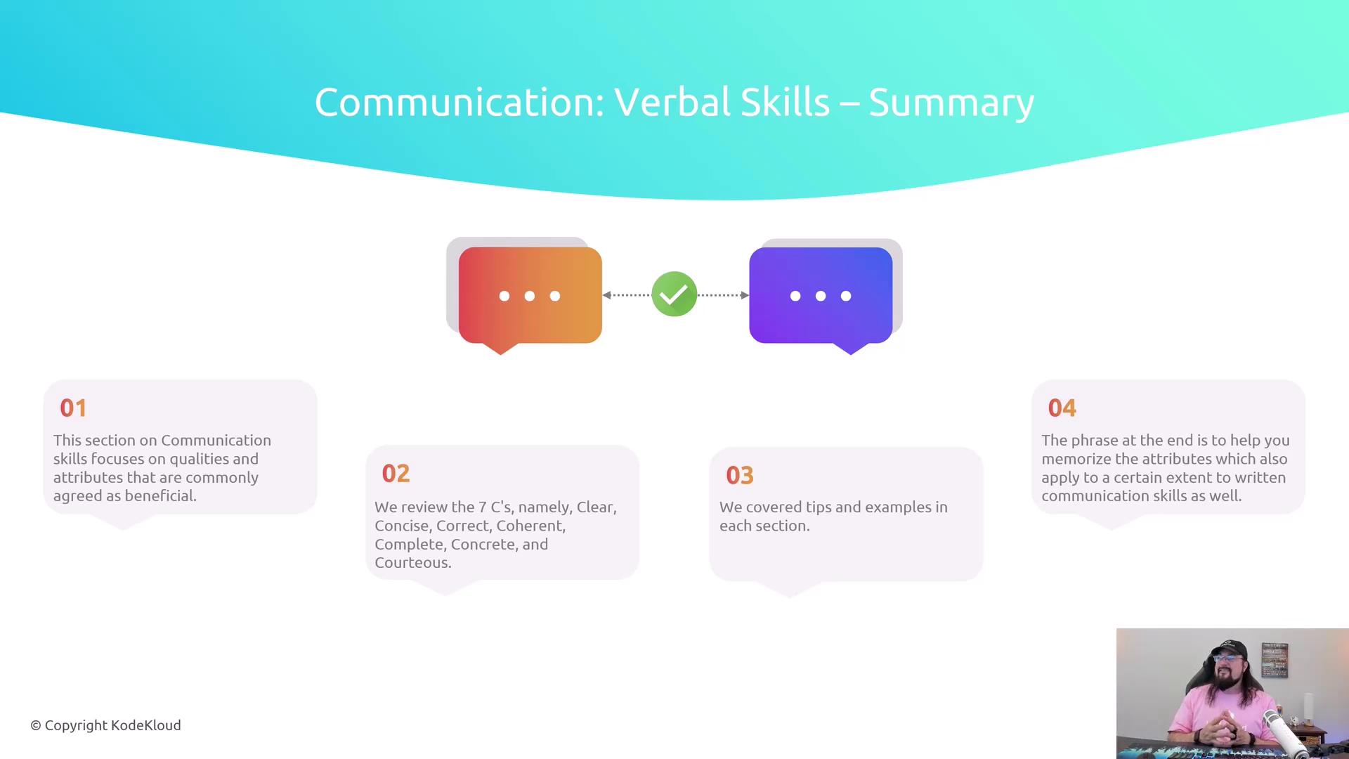 The image is a summary of verbal communication skills, highlighting the 7 C's: Clear, Concise, Correct, Coherent, Complete, Concrete, and Courteous, with a person sitting at a desk in the bottom right corner.