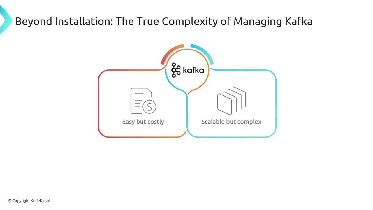 The image discusses the complexity of managing Kafka, highlighting that it is easy but costly, and scalable but complex.