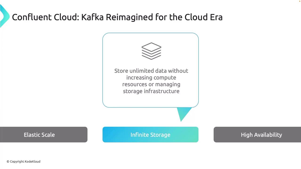 The image is a promotional graphic for Confluent Cloud, highlighting features like elastic scale, infinite storage, and high availability, with a focus on storing unlimited data without additional compute resources.