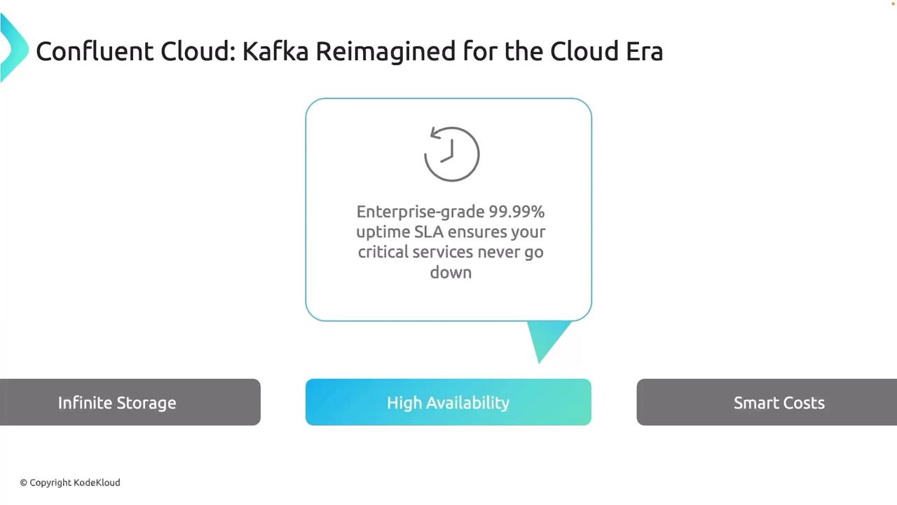 The image is a promotional graphic for Confluent Cloud, highlighting features like high availability with a 99.99% uptime SLA, infinite storage, and smart costs.