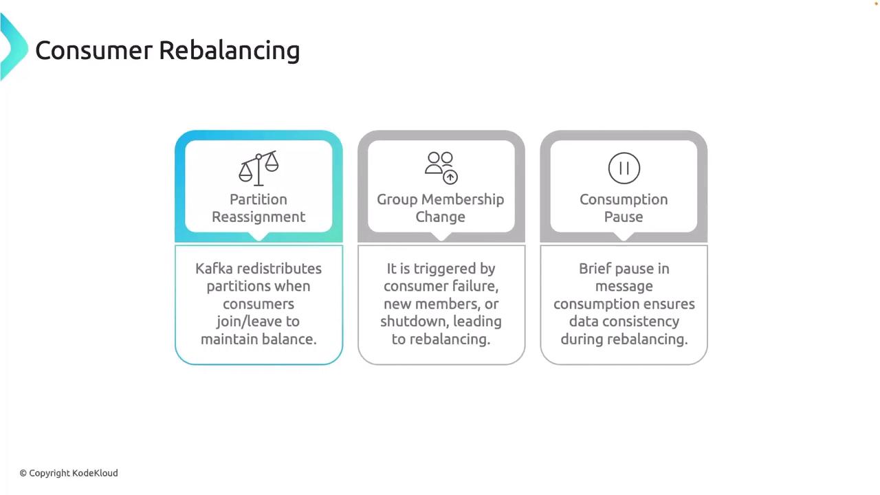 The image explains "Consumer Rebalancing" in Kafka, highlighting three aspects: Partition Reassignment, Group Membership Change, and Consumption Pause.