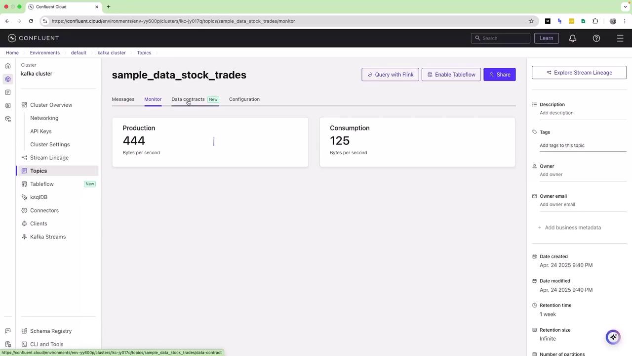 The image shows a Confluent Cloud interface displaying a Kafka topic named "sample_data_stock_trades" with production and consumption metrics. The sidebar includes options like Cluster Overview, Networking, and Topics.