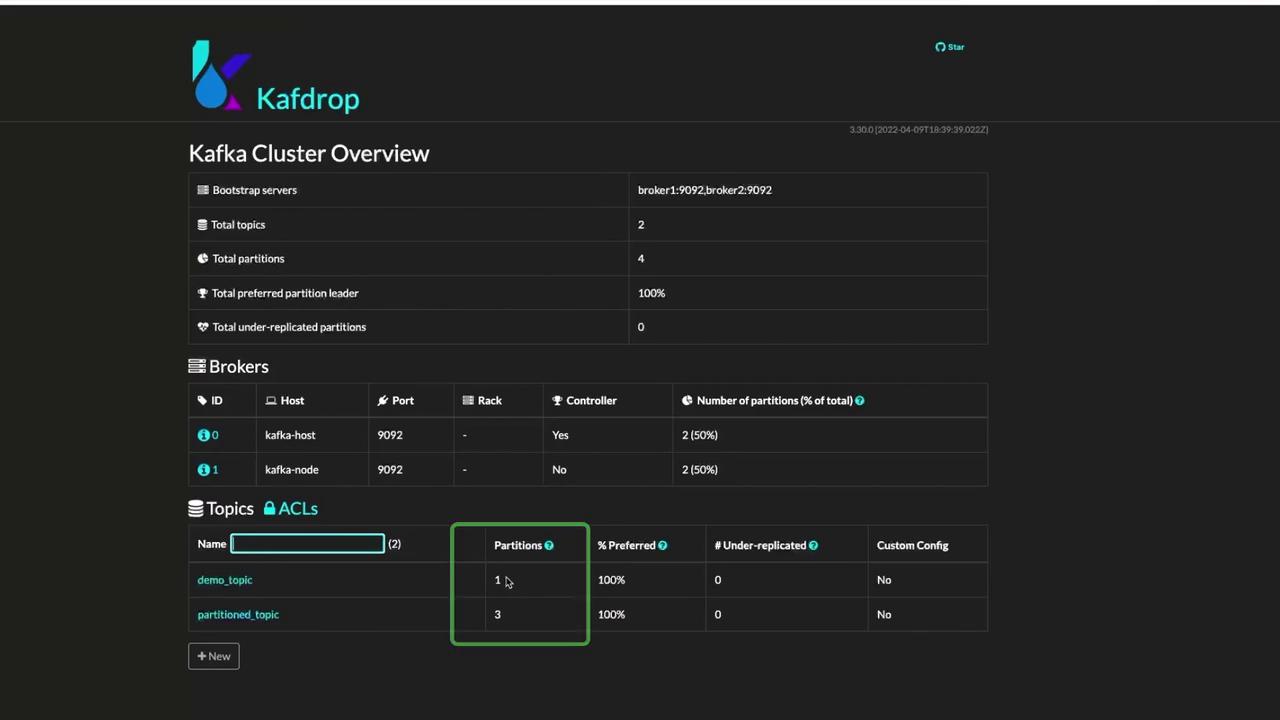 The image shows a Kafdrop interface displaying a Kafka Cluster Overview, including details about brokers, topics, and partitions. It lists two brokers and two topics with their respective partition information.