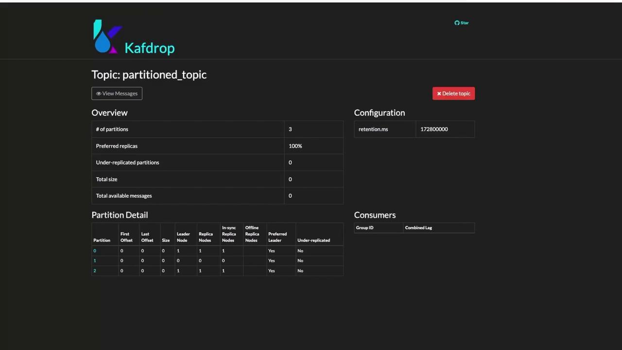 The image shows a Kafdrop interface displaying details of a Kafka topic named "partitioned_topic," including an overview of partitions, configuration settings, and partition details.