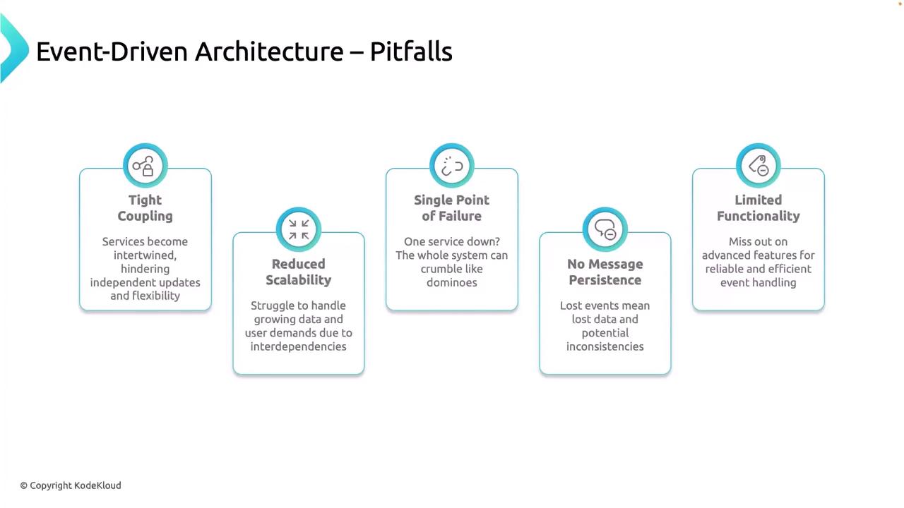 The image outlines the pitfalls of event-driven architecture, including tight coupling, reduced scalability, single point of failure, no message persistence, and limited functionality.