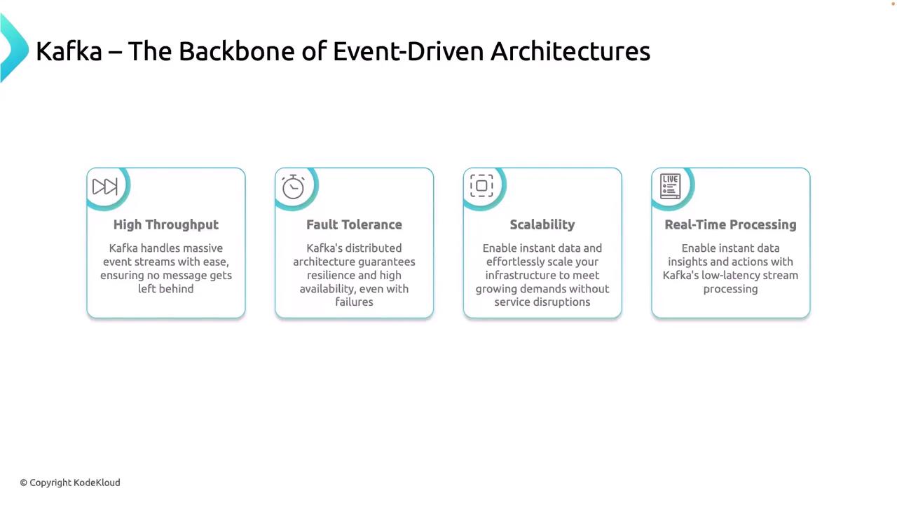 The image is an infographic titled "Kafka – The Backbone of Event-Driven Architectures," highlighting four key features: high throughput, fault tolerance, scalability, and real-time processing. Each feature is briefly described with accompanying icons.