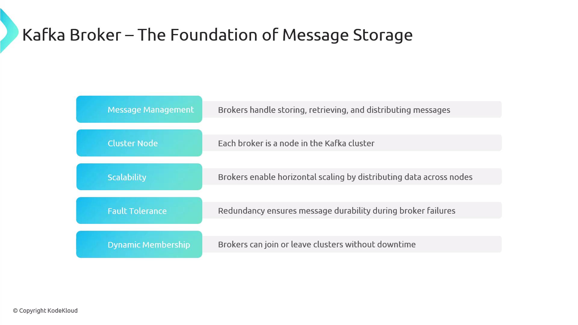 The image is an infographic titled "Kafka Broker – The Foundation of Message Storage," highlighting key features such as message management, cluster node, scalability, fault tolerance, and dynamic membership. Each feature is briefly described in relation to Kafka brokers.