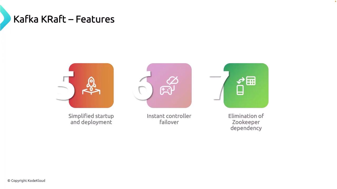 The image lists features of Kafka KRaft, including simplified startup and deployment, instant controller failover, and elimination of Zookeeper dependency.