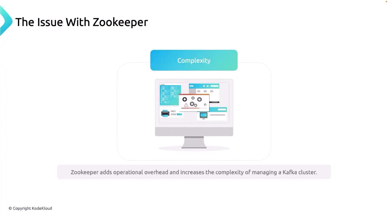 The image highlights the issue of complexity with Zookeeper, showing a computer screen with various technical elements. It mentions that Zookeeper adds operational overhead and increases the complexity of managing a Kafka cluster.