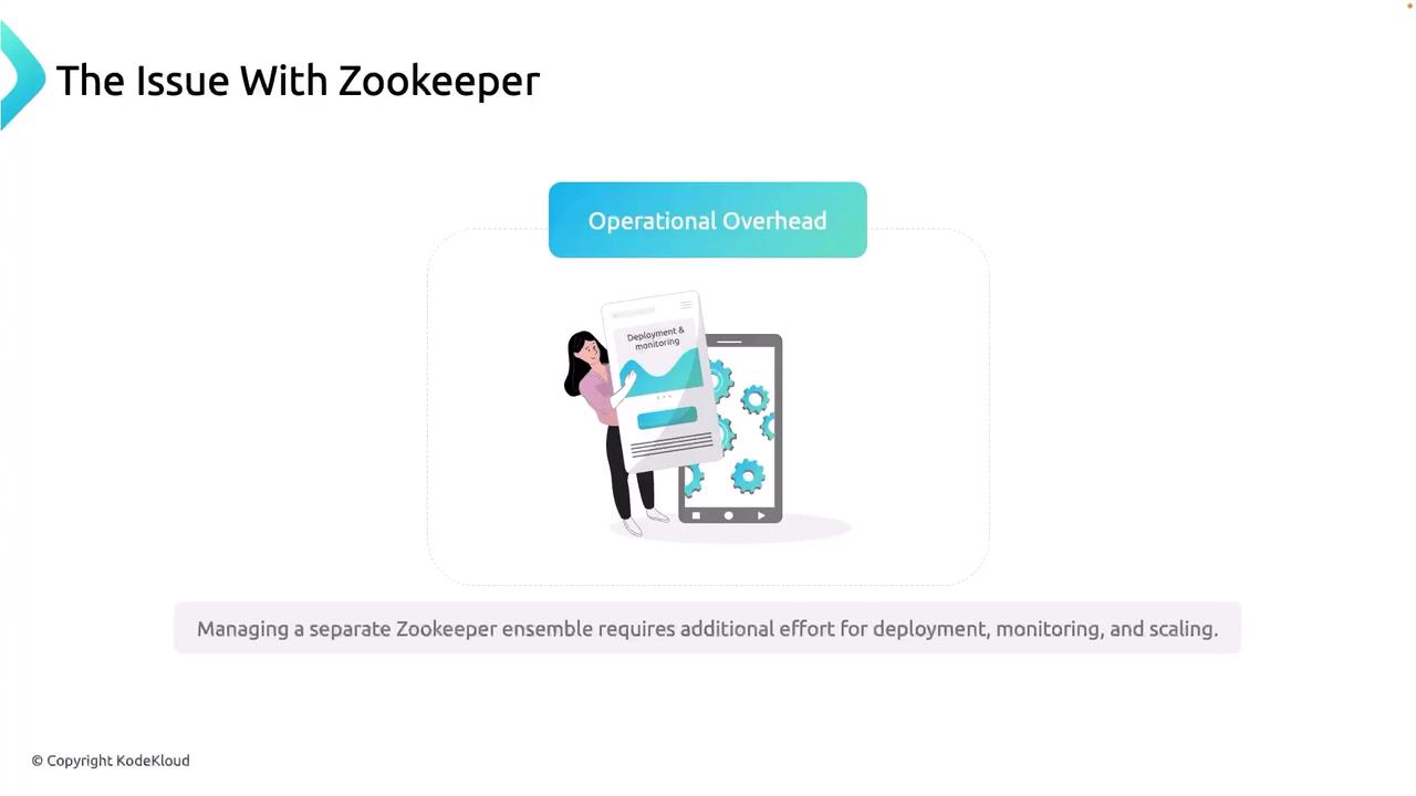 The image discusses the issue of operational overhead with Zookeeper, highlighting the additional effort required for deployment, monitoring, and scaling. It features an illustration of a person holding a document labeled "Deployment & monitoring" next to a smartphone with gear icons.