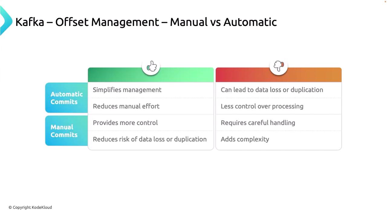 The image compares Kafka offset management between automatic and manual commits, highlighting pros and cons such as management simplicity and control over processing.