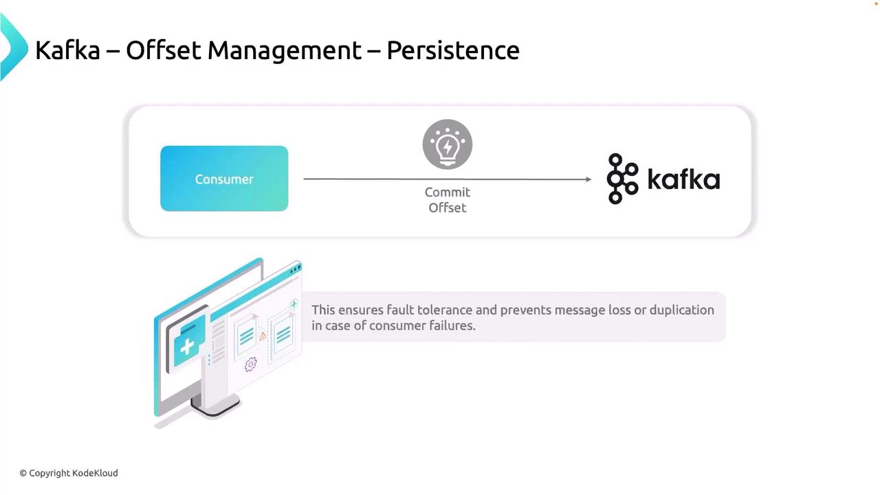 The image illustrates Kafka offset management and persistence, showing a consumer committing an offset to Kafka to ensure fault tolerance and prevent message loss or duplication.