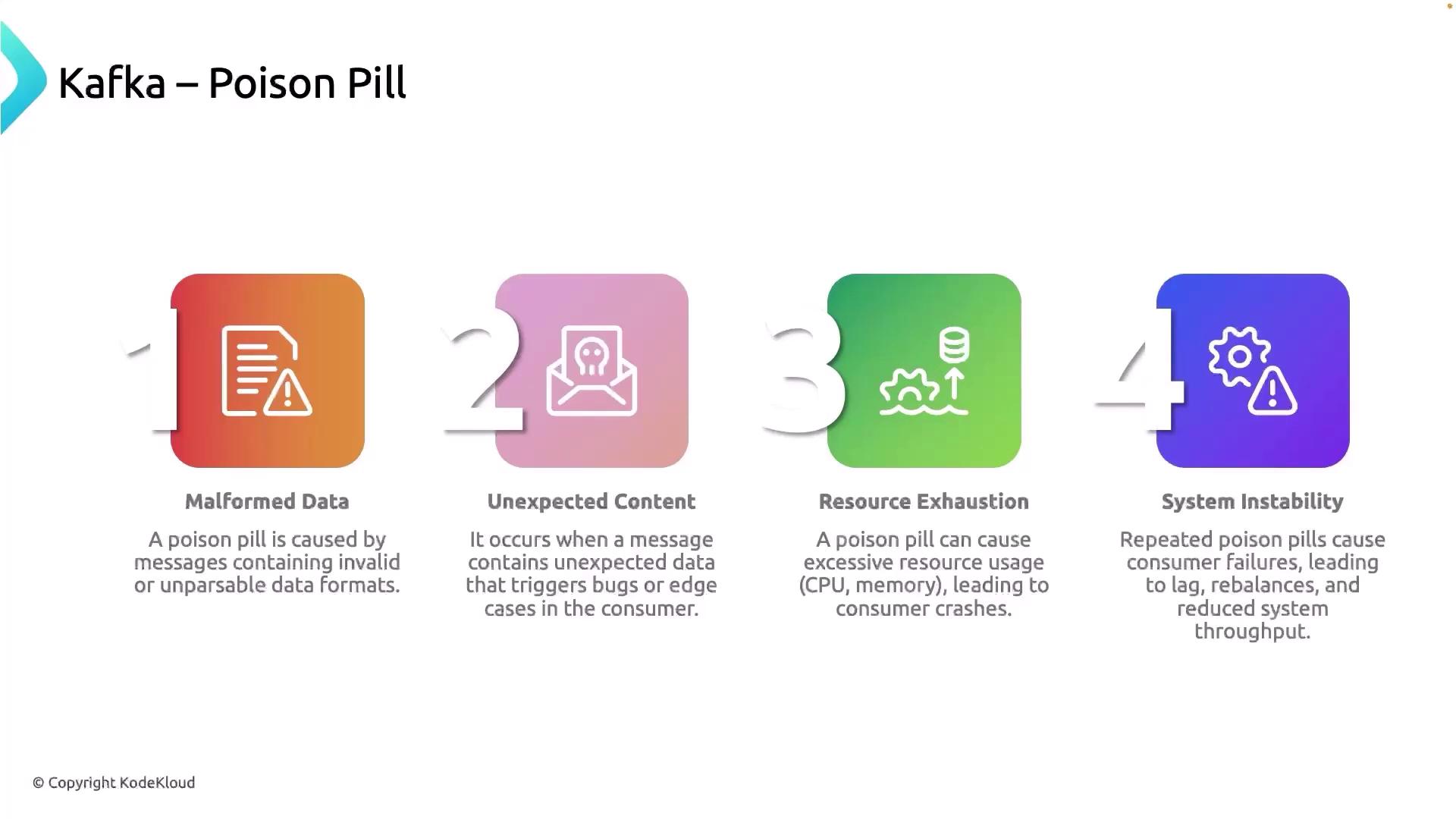 The image explains the concept of a "Kafka Poison Pill," detailing four issues: malformed data, unexpected content, resource exhaustion, and system instability. Each issue is briefly described with its impact on Kafka consumers.