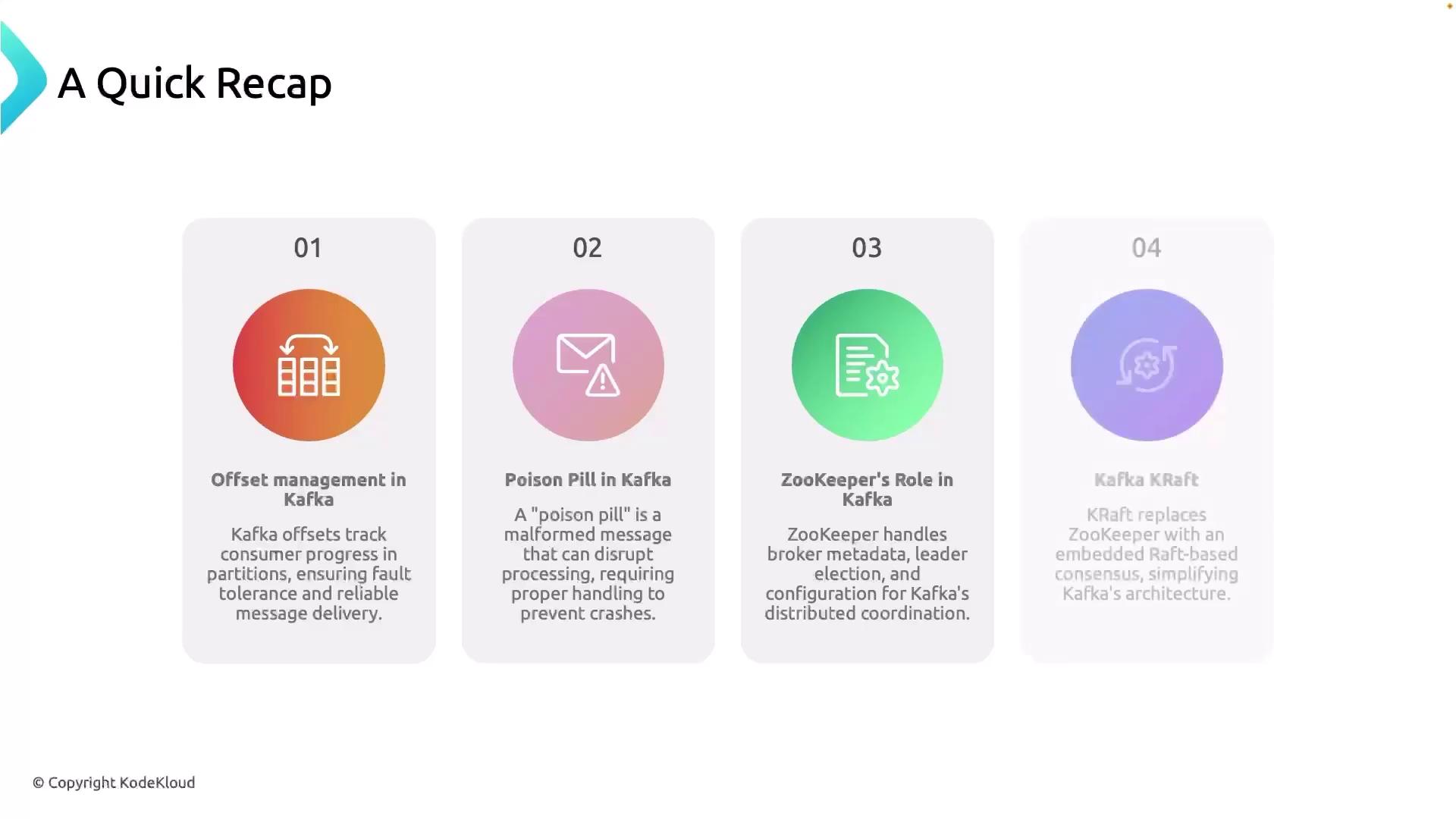 The image is a quick recap of Kafka concepts, including offset management, poison pills, ZooKeeper's role, and Kafka KRaft. Each concept is briefly explained with an icon.