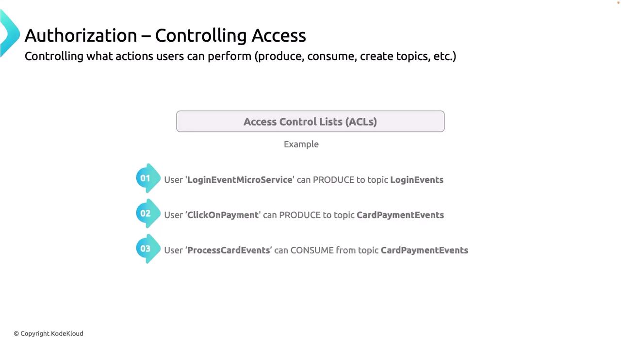 The image is about authorization and controlling access using Access Control Lists (ACLs), showing examples of users with specific permissions to produce or consume topics.