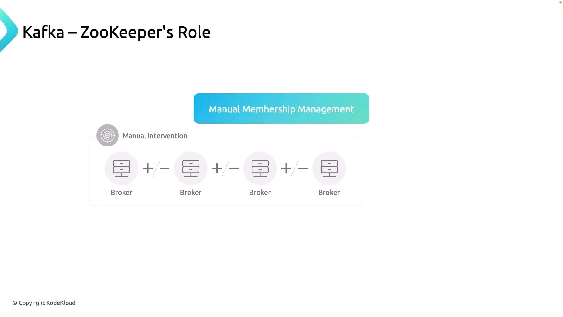 The image illustrates Kafka's ZooKeeper role in manual membership management, showing brokers with manual intervention.