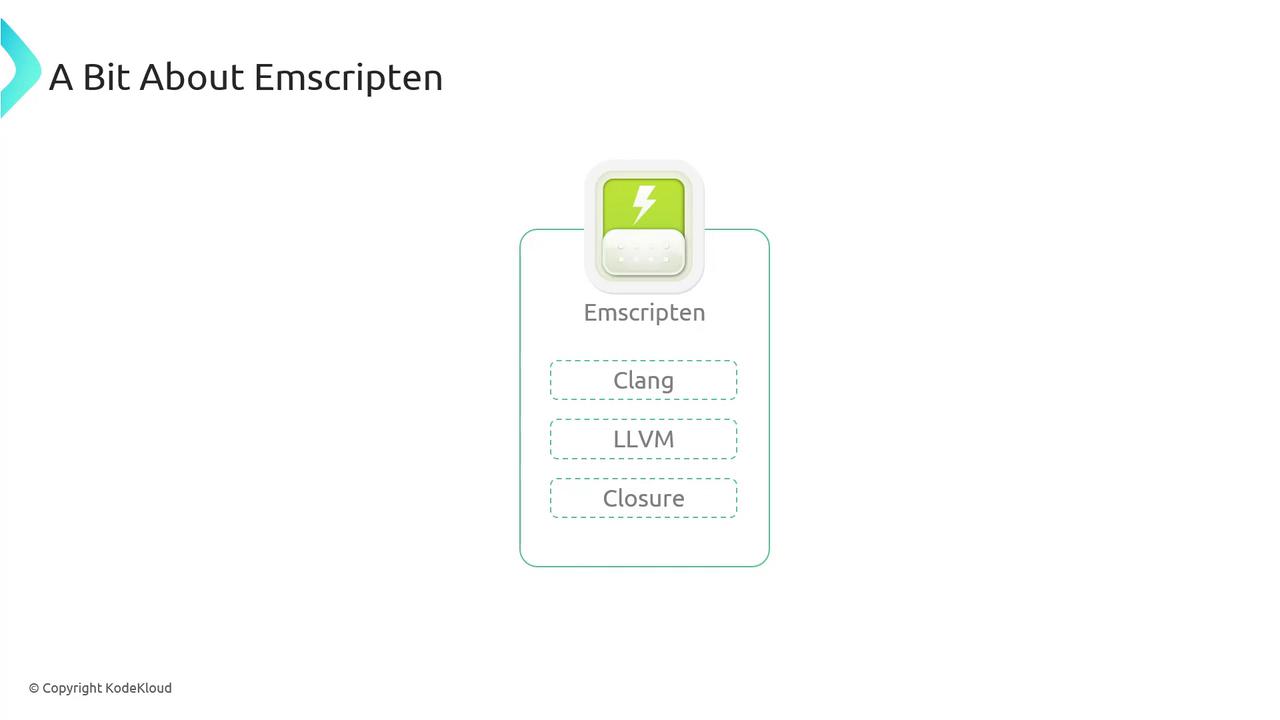 The image is a diagram titled "A Bit About Emscripten," showing Emscripten with components Clang, LLVM, and Closure.