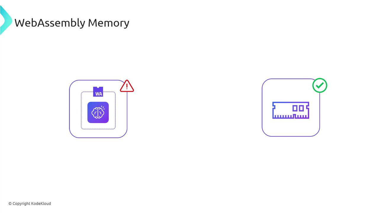 The image illustrates a comparison between two concepts related to WebAssembly memory, with one side showing a warning symbol and the other a checkmark.