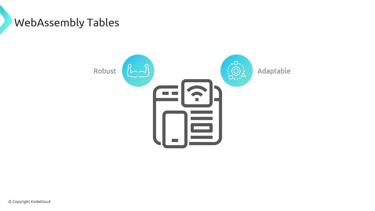 The image is about "WebAssembly Tables" and features icons representing robustness and adaptability, with a central graphic of a web page and mobile device.