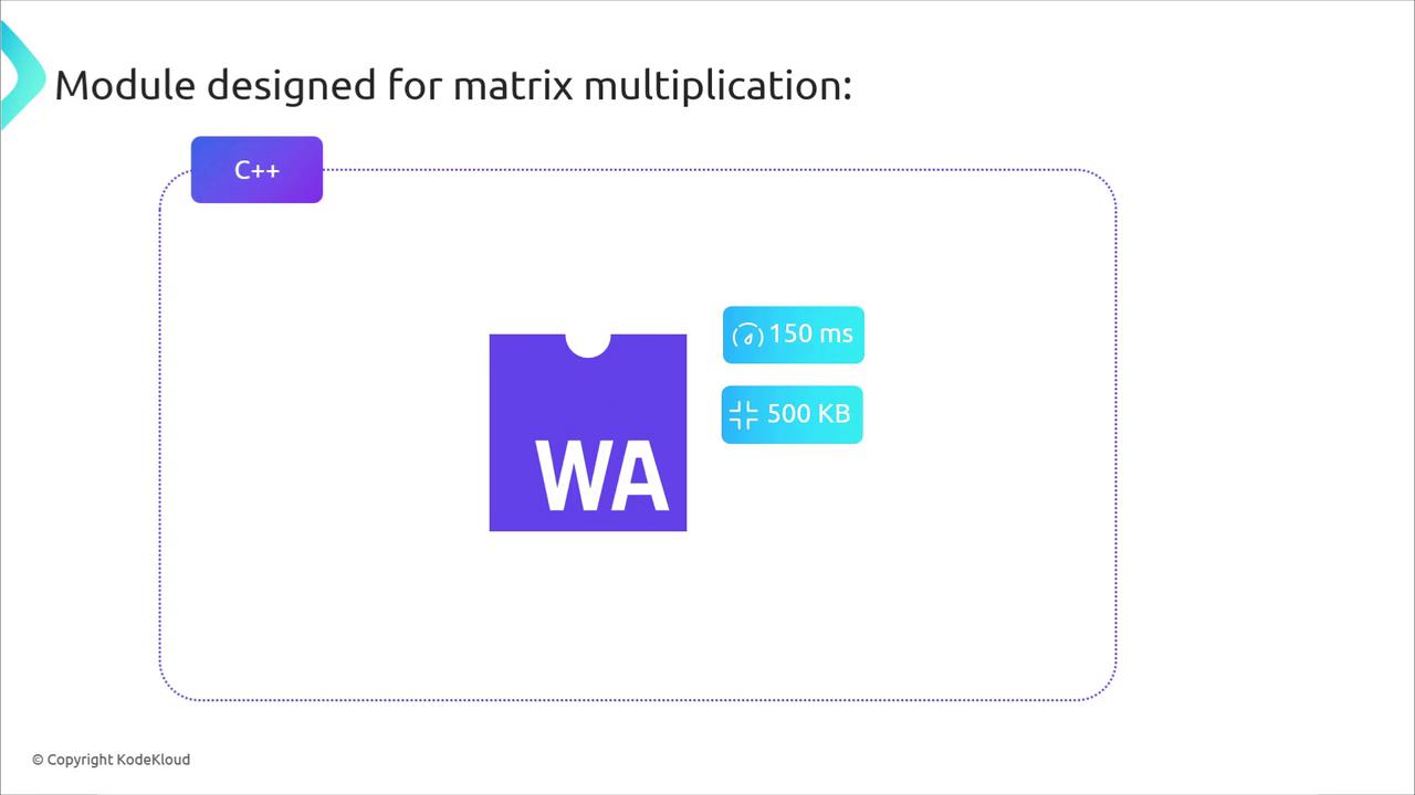 The image shows a module designed for matrix multiplication in C++, with performance metrics of 150 ms and 500 KB.
