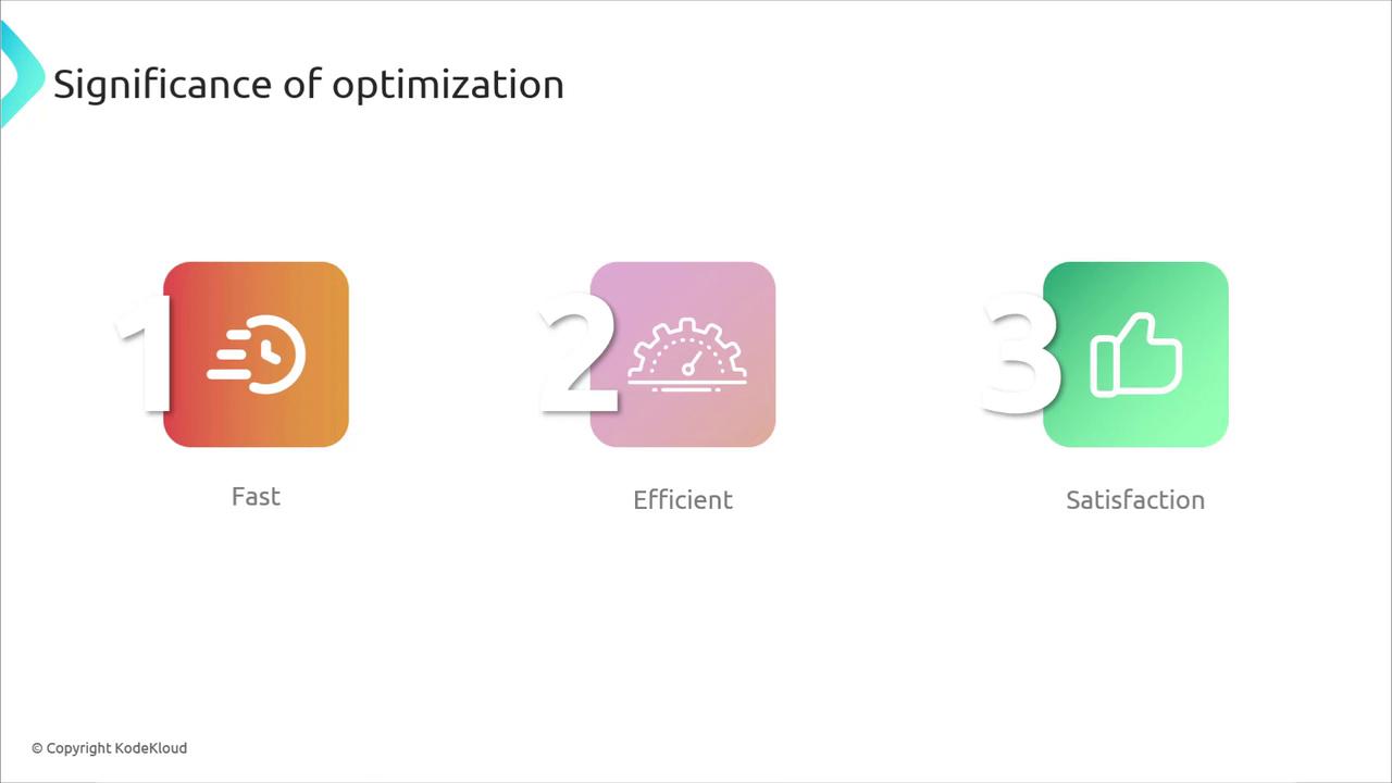The image illustrates the significance of optimization with three key points: fast, efficient, and satisfaction, each represented by an icon and a number.