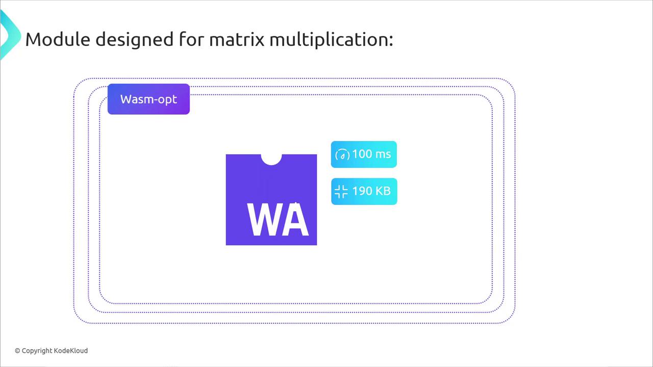 The image shows a module designed for matrix multiplication, featuring a "Wasm-opt" label and performance metrics of 100 ms and 190 KB.