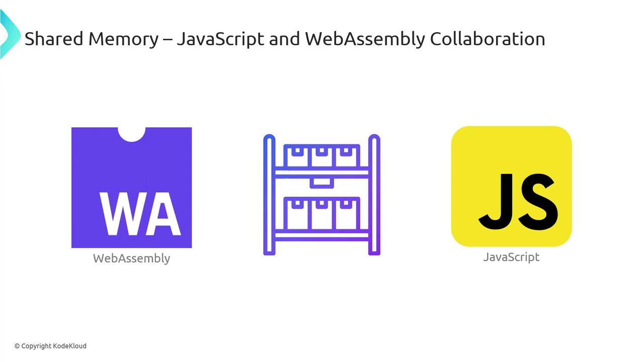 The image illustrates the concept of shared memory between JavaScript and WebAssembly, featuring icons for both technologies and a storage shelf symbolizing shared memory.