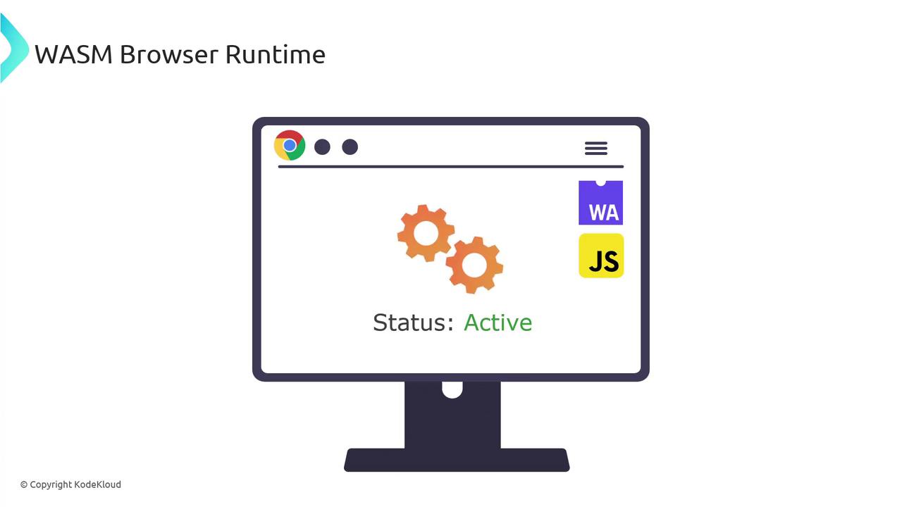 The image illustrates a computer screen displaying a browser with icons for WebAssembly (WA) and JavaScript (JS), indicating an active WASM browser runtime.