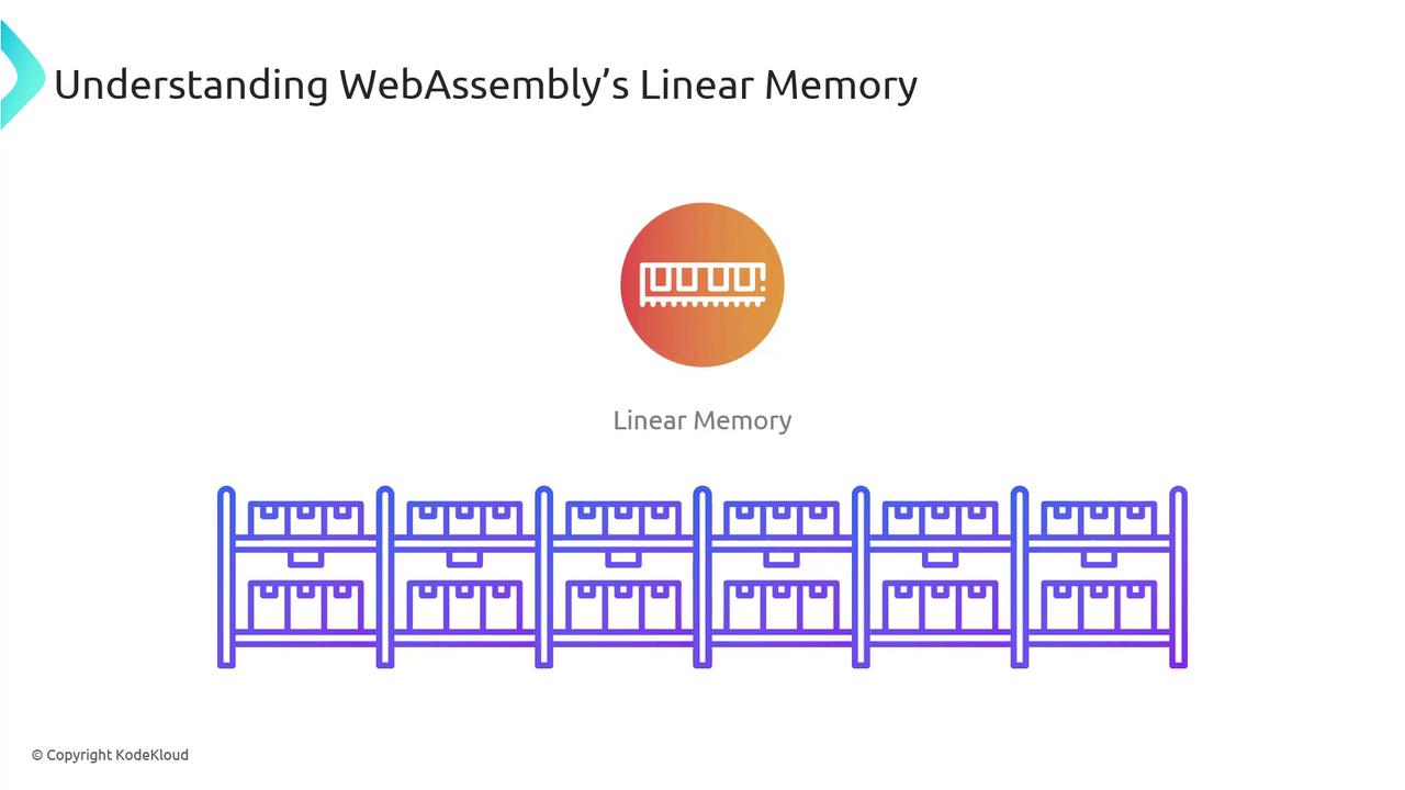 The image illustrates the concept of WebAssembly's linear memory, featuring an icon and a graphic of storage shelves.