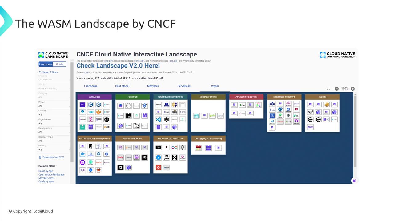 The image shows the WASM Landscape by CNCF, featuring a categorized overview of various cloud-native technologies and tools, including languages, runtimes, and application frameworks.
