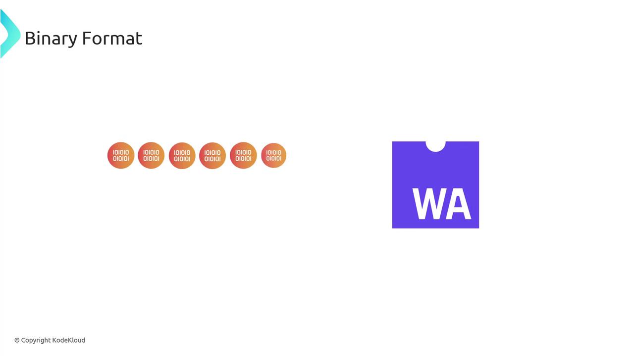 The image shows a series of orange circles with binary code inside them and a purple square with "WA" on it, labeled "Binary Format."