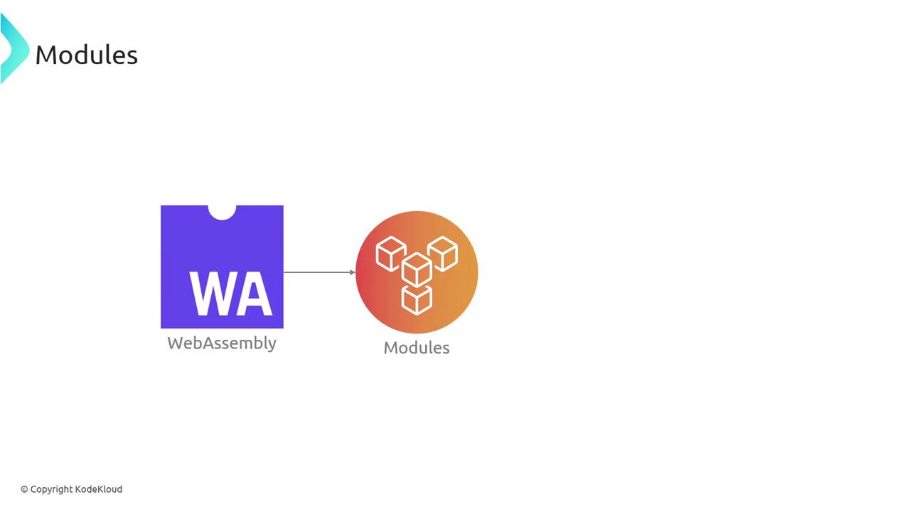 The image shows a diagram with a purple puzzle piece labeled "WebAssembly" connected by an arrow to an orange circle labeled "Modules," featuring cube icons.