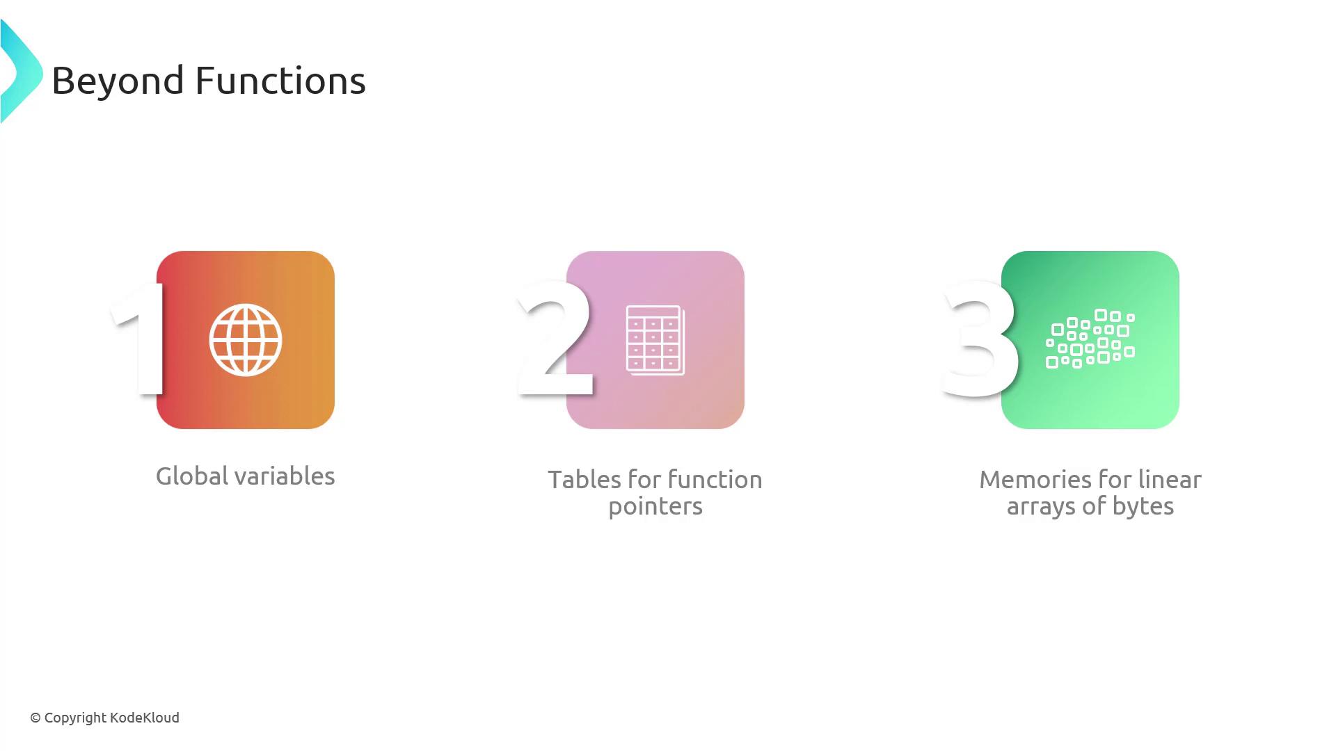 The image is a slide titled "Beyond Functions," featuring three sections: global variables, tables for function pointers, and memories for linear arrays of bytes, each with an icon and number.