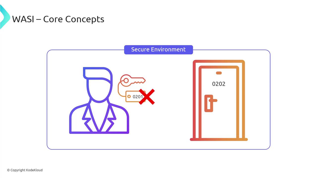 The image illustrates a secure environment concept, showing a person with a key labeled "0201" crossed out, next to a door labeled "0202."