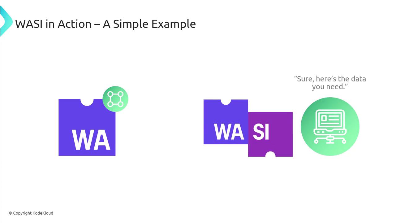The image illustrates a simple example of WASI in action, showing two puzzle pieces labeled "WA" and "WASI" with icons representing data exchange, accompanied by the text "Sure, here’s the data you need."