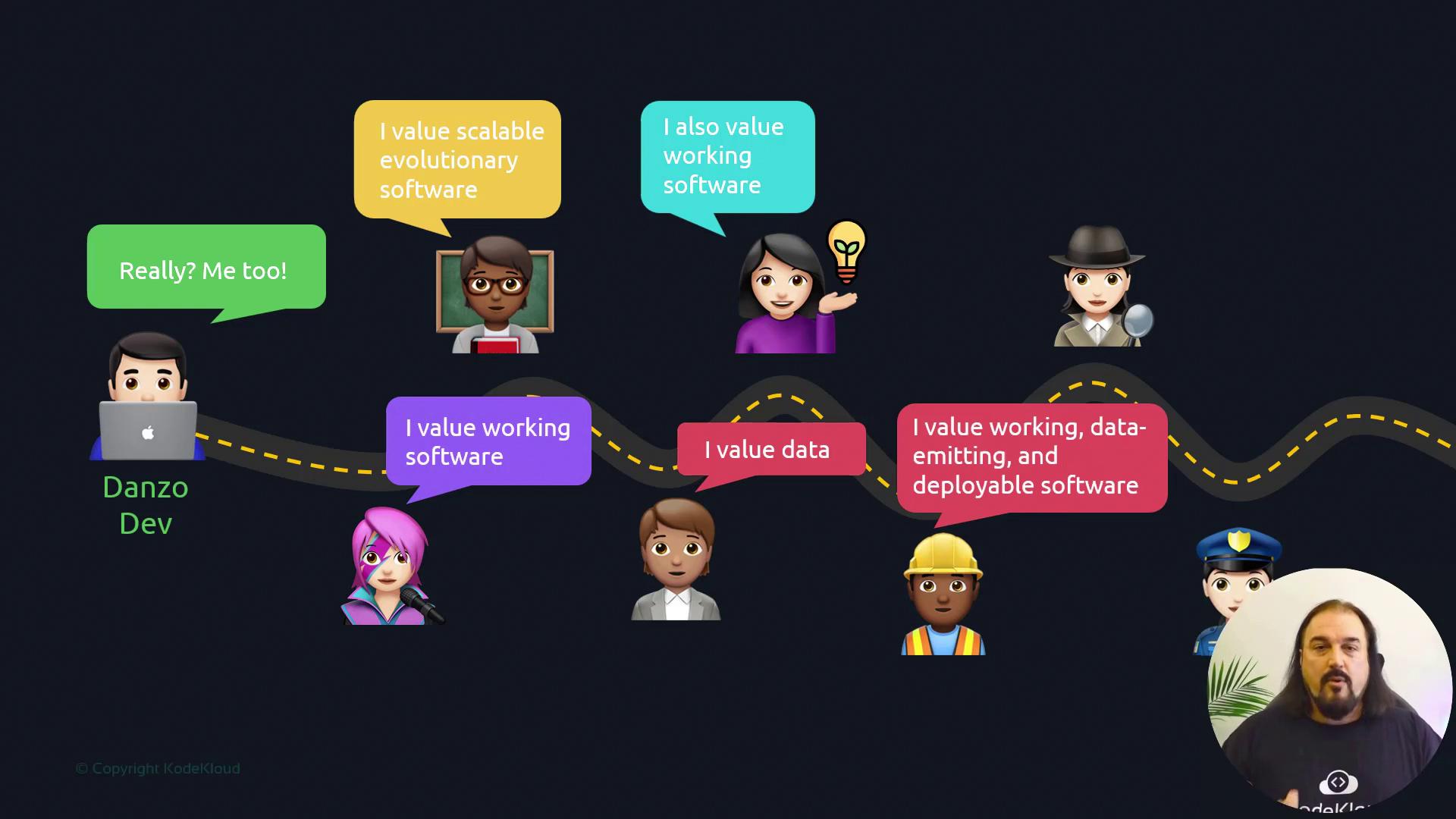 The image shows various characters expressing their values related to software, such as scalability, working software, and data, along a winding path.