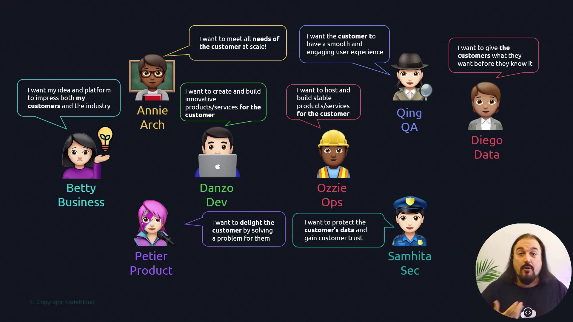 The image shows cartoon characters representing different roles in a business, each with a speech bubble expressing their customer-focused goals.