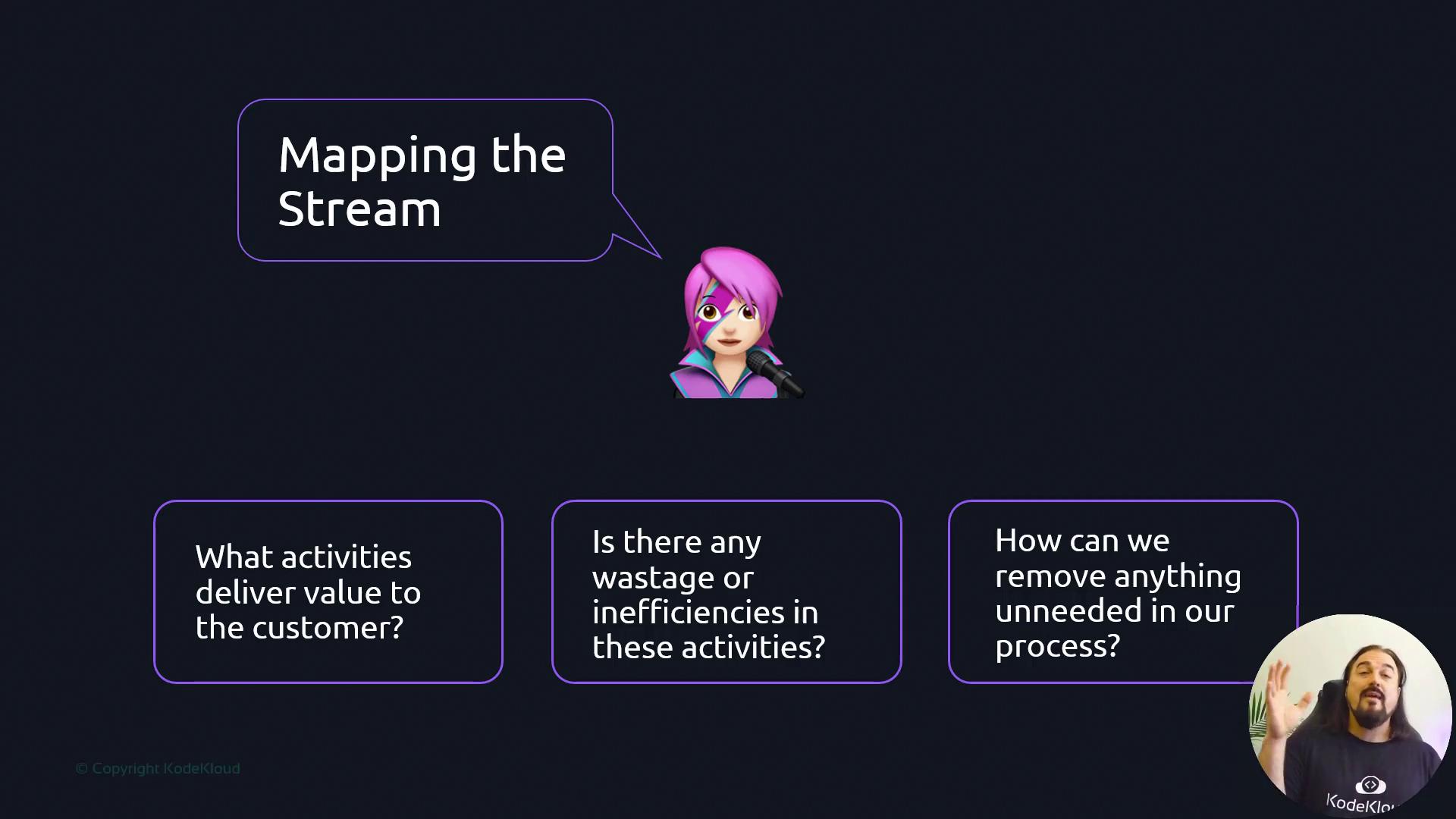 The image presents a flowchart titled "Mapping the Stream," with questions about delivering value, identifying inefficiencies, and removing unnecessary processes, featuring a character and a person.